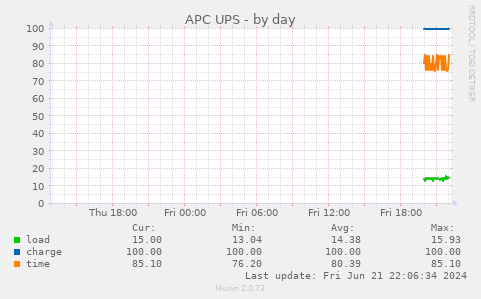 APC UPS