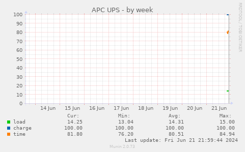 APC UPS