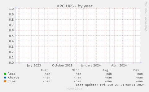 APC UPS