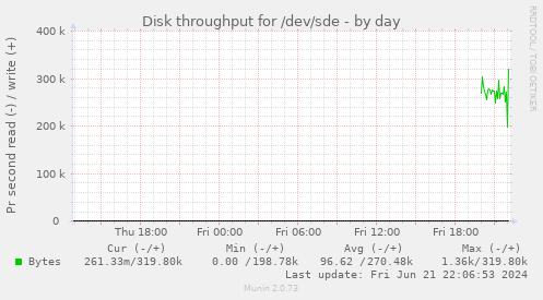 Disk throughput for /dev/sde