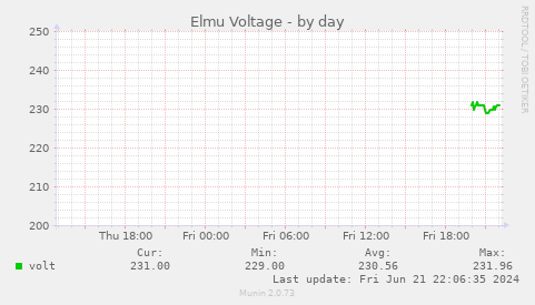 Elmu Voltage