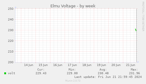 Elmu Voltage