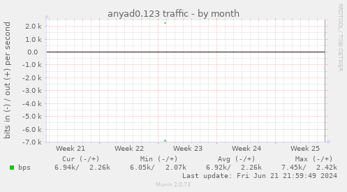 anyad0.123 traffic