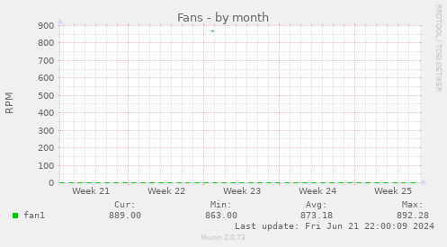 Fans