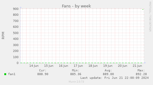 Fans