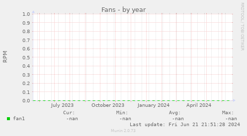 Fans